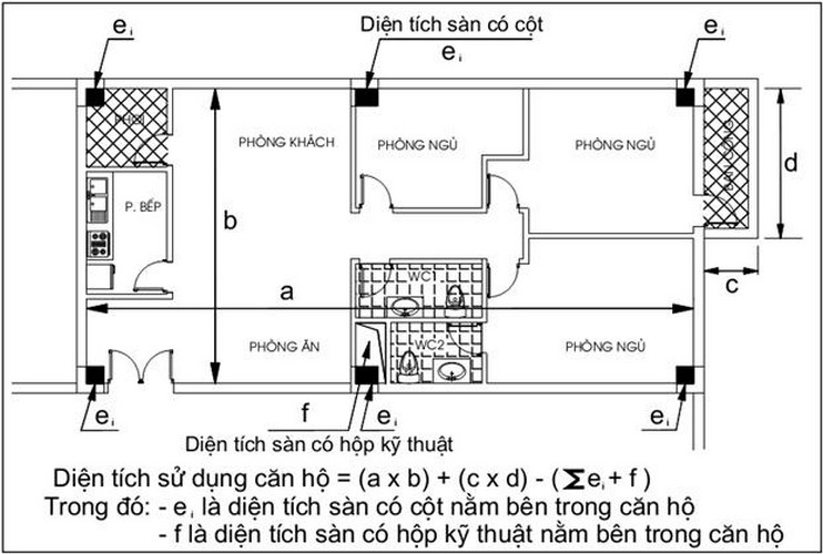 tính diện tích thông thủy chung cư